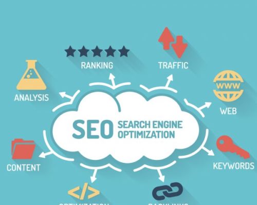 What Are the Basics of SEO?